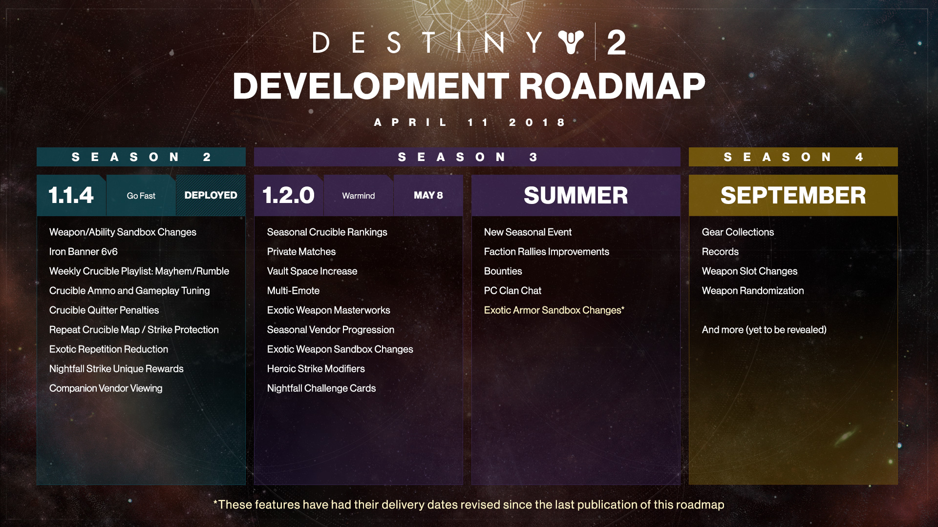 Destiny 2 Warmind Roadmap