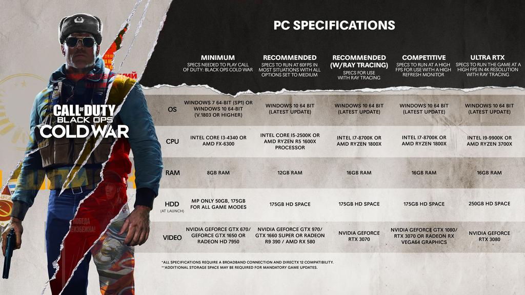 4K Black Ops Cold War PC Specs